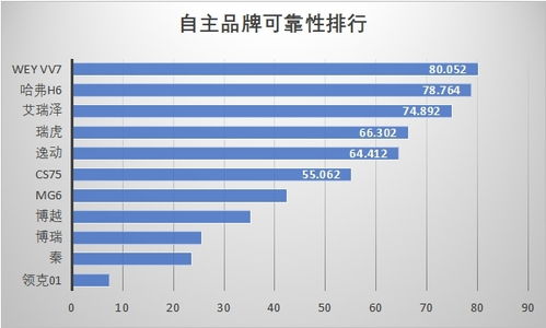 技術(shù)賦能與體系協(xié)同 自主品牌產(chǎn)品可靠性與品控一致性提升之道