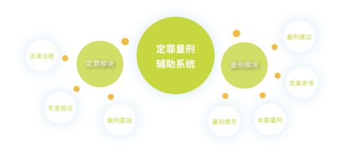國(guó)雙榮登北京市新技術(shù)新產(chǎn)品服務(wù)認(rèn)定榜單，技術(shù)開(kāi)發(fā)成果獲六部門聯(lián)合認(rèn)可