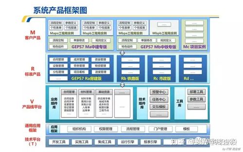 構建高效、協同、可持續的產品研發體系 從IPD咨詢到技術規劃的全面路徑